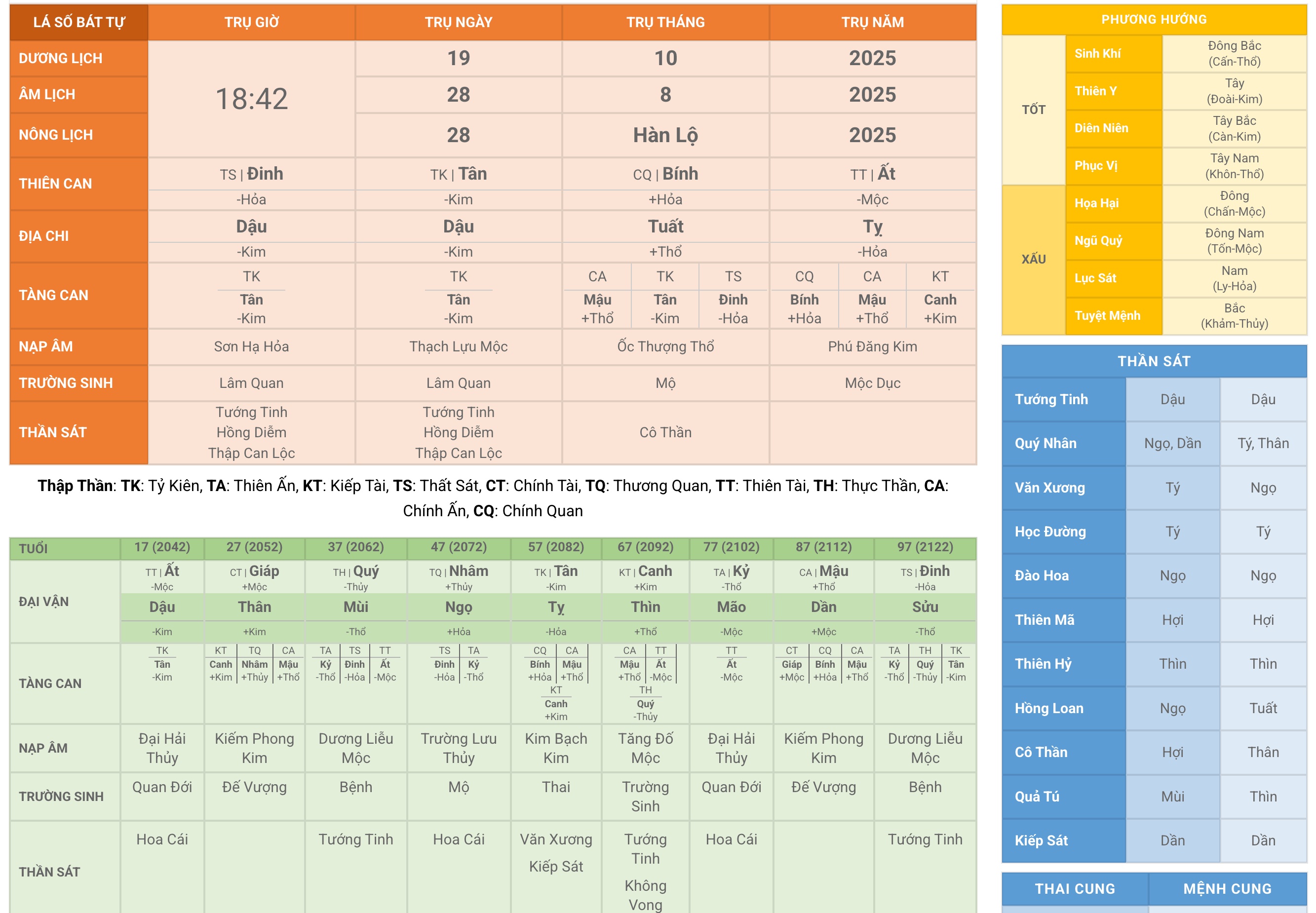 Lá Số Tứ Trụ Bát Tự - Xem Ngày Tốt Xấu